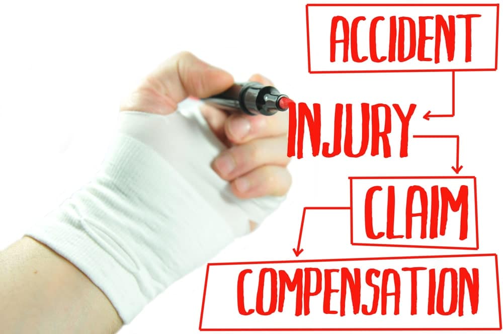 Accident Injury Claim Compensation Photo | Personal Injury Lawyer Houston | DeHoyos Accident Attorneys