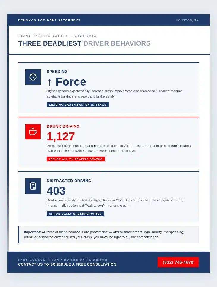 Car accidents caused by Speed, Alcohol, and Distraction - Statistics