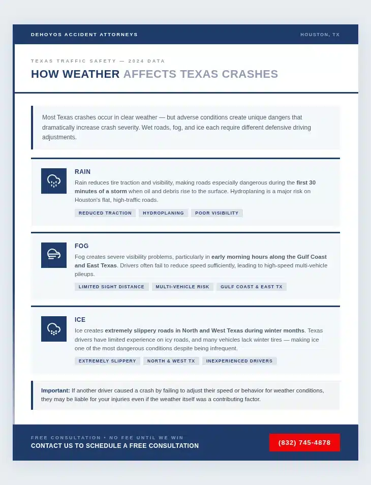 How weather affects car accidents Texas - Statistics